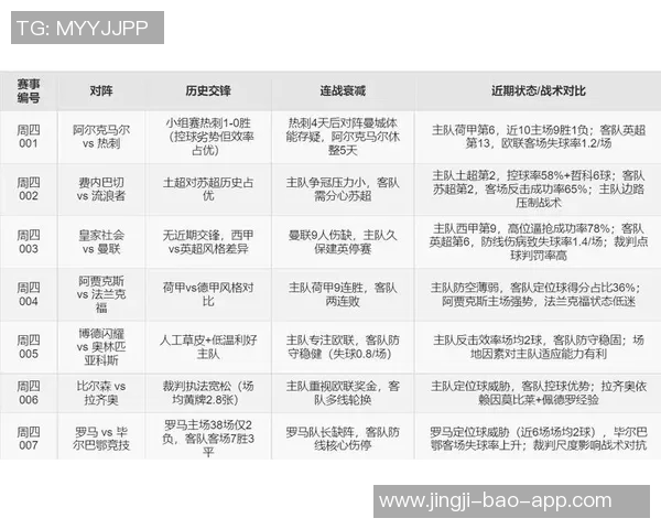 足球星期四购买建议分析如何选择最佳投资机会